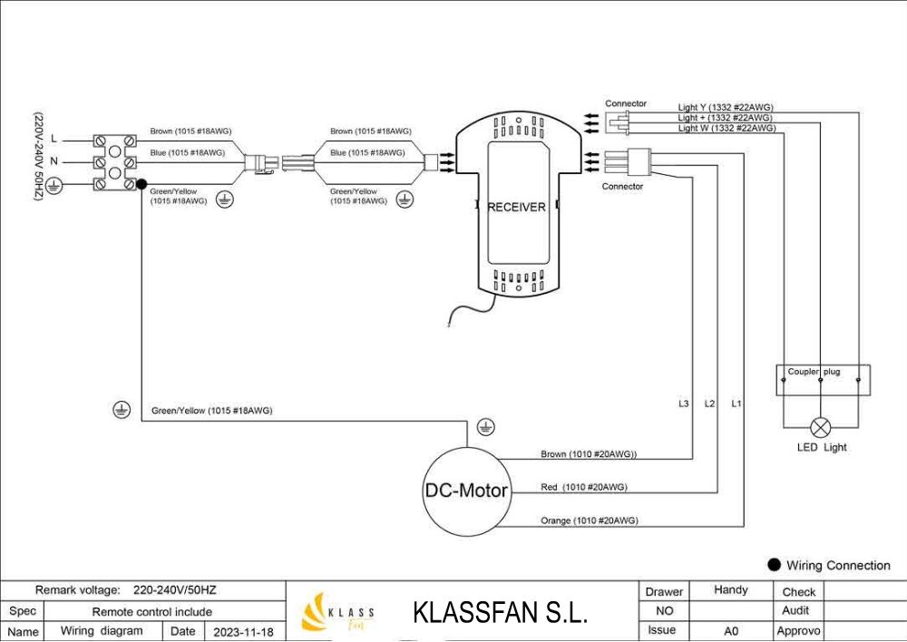 Comment Protéger Votre Ventilateur de Plafond KlassFan Contre les Surtensions ?